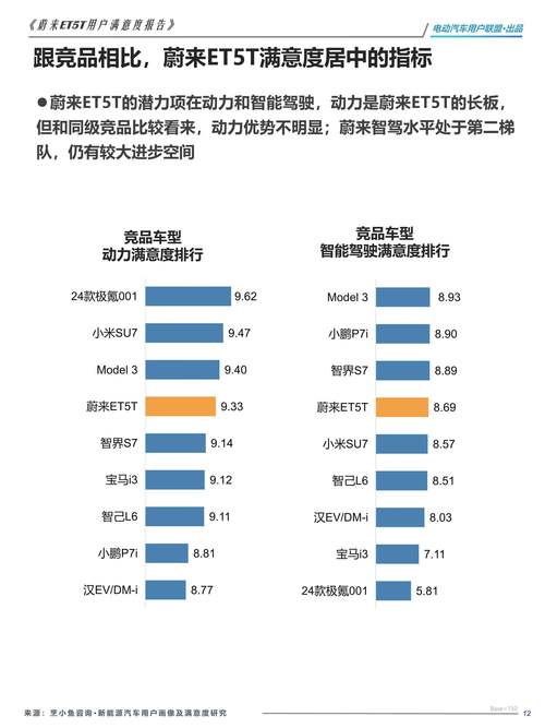 蔚来汽车的行业分析报告摘要(蔚来汽车的行业分析报告数据解读)